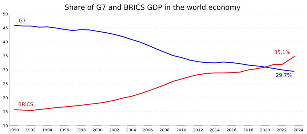 BRICS AND G7 - Zeitenwende des Imperialismus - 26. Parteitag der DKP, Diskussion, DKP, Imperialismus, Leitgedanken, Monopolkapitalismus, Zeitenwende - Politik